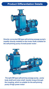 <span class=keywords><strong>Pompe</strong></span> à aspiration automatique pour <span class=keywords><strong>eaux</strong></span> usées sales, sans colmatage, prix fabricant - Product Image 5