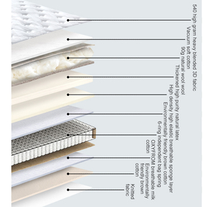 Materasso per Hotel All'ingrosso, Materasso Ibrido Moderno di Alta Qualità con Molle Insacchettate Ventilate per Hotel a Cinque Stelle, Divano Letto con Funzione Massaggio - Product Image 5