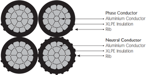 Изолированный высоковольтный алюминиевый проводник для промышленного и строительного использования, 15 кВ/36 кВ - Product Image 6