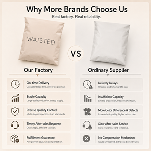 <span class=keywords><strong>Bolsas</strong></span> de Envío de Polietileno Biodegradables y Ecológicas para Paquetería Express y Ropa con Impresión de Logo Personalizado en Altas Cantidades - Product Image 3