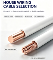 Fil de construction isolé en PVC BV 450V/750V 2,5 mm² et BVR pour l'installation de plafonds dans les appartements résidentiels et les bureaux.