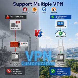 CPE 5G para Exteriores, ODU WiFi 6 AX3000, Cobertura de 300m, WireGuard, ZeroTier, IPsec, VPN, Antena de Alta Ganancia, Router con Alimentación PoE - Product Image 2