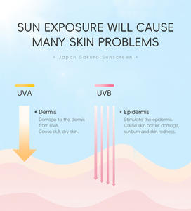 Crème <span class=keywords><strong>solaire</strong></span> SPF 50-Crème <span class=keywords><strong>solaire</strong></span> rafraîchissante pour tout le corps et le <span class=keywords><strong>visage</strong></span>, lotion de protection <span class=keywords><strong>solaire</strong></span> pour femmes, vente en gros et sur mesure - Product Image 6