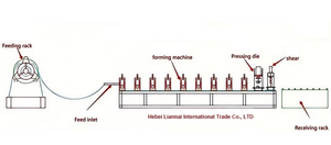 Lian Nai Hochgeschwindigkeits-Farbige Stahl-Trapezblech-Herstellungsmaschine Metall-Tuff-Rib-R-Panel-Rollformmaschine - Product Image 2