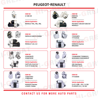 Démarreur neuf pour systèmes électriques automobiles Renault Captur Duster Austral Kadjar Kangoo Master Trafic