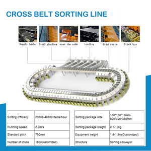 Dws पार्सल छंटाई मशीन रैखिक क्रॉस बेल्ट सॉर्टिंग कन्वेयर व्यापक रूप से कपड़ों/किताबों के लिए उपयोग किया जाता है - Product Image 5