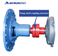 Pompe de circulation monophasée série BYRUN BKT pour système de refroidissement par air et système de chauffage par circulation d'eau dans les immeubles de grande hauteur