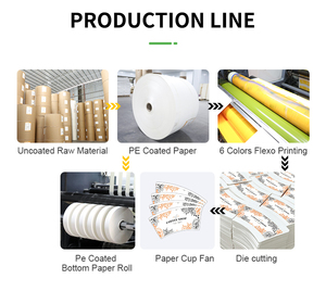 Chất lượng cao cốc giấy fan đối với cốc cà phê và trà cup - Product Image 4