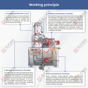 Équipement d'incuérateur <span class=keywords><strong>de</strong></span> <span class=keywords><strong>maison</strong></span>, 55 l - Product Image 5