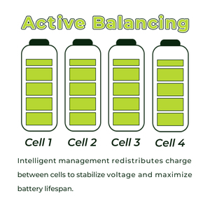 Batería de Litio-Ferrofosfato (LiFePO4) Semisólida <span class=keywords><strong>EJ</strong></span> de Alta Densidad, 20kWh, 51.2V, 392Ah, 6000+ Ciclos, -20-60°C, con BMS Inteligente, para Uso en Suelo, Solar - Product Image 5