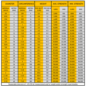 حبل مضفر من ألياف البولي إيثيلين مضفر منخفض للغاية من 12 قطعة من ألياف البولي إيثيلين UHMWPE 2 ، 3 من strour 4 من - Product Image 6