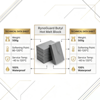 Harga Pabrik Hot Melt Butyl Block Karet Seal Pintu Mobil Butyl Sealant OEM untuk Pembuatan Lampu Depan