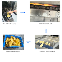 Friteuse automatique à tortillas de maïs haute performance 220V avec moteur
