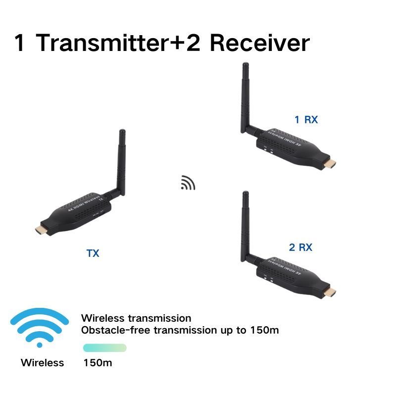 Noir 1TX2RX 150 m (1080P)