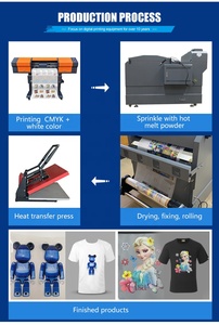 Calor de transferencia de sublimación de transferencia de impresora de película T camisa tela Digital máquina de impresión - Product Image 5
