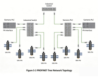Module d'E/S vertical multifonctionnel distribué Modbus RTU TCP PROFINET EtherCAT CC-Link IE EtherNet/IP Extension PLC
