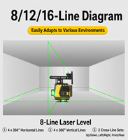 Niveau laser vert puissant 650 nm pour extérieur, qualité industrielle, 12/16 lignes, portée 30 m, auto-nivelant électronique, pour usage DIY, batterie au lithium