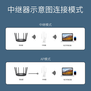 Z1200D Extensor de Rango WiFi Inalámbrico de 1200Mbps con Cuatro Antenas, Repetidor/Amplificador de Señal de Router Doméstico L430 - Product Image 3