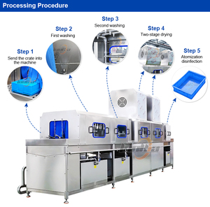 Machine à laver les caisses, cages à poulets, moules à gâteaux <span class=keywords><strong>de</strong></span> boulangerie, plateaux, paniers et boîtes <span class=keywords><strong>de</strong></span> manutention en plastique - Product Image 6