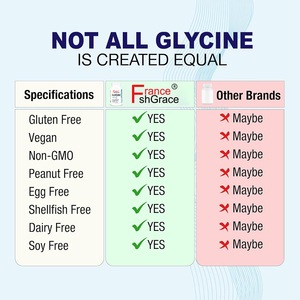 ผู้ผลิตอาหารเสริมไกลซีน ปราศจากกลูเตน ช่วยบำรุงร่างกาย ปราศจาก GMO ไม่มีส่วนผสมของนม 1000 มก. 100 แคปซูลไกลซีน - Product Image 4