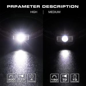 Custom Manufacturing Plastic <b>LED</b> Outdoor Headlamp <b>with</b> <b>Motion</b> <b>Sensor</b> IP54 for Camping Running Hiking - Product Image 2