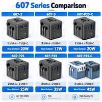 Adaptateur de voyage universel international 20W PD, prise tout-en-un, 2 USB + 2 Type C, chargeur rapide pour les États-Unis, le Royaume-Uni, l'UE, l'Australie et le monde entier