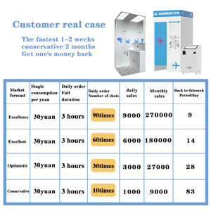 Top xem <span class=keywords><strong>360</strong></span> gian hàng ảnh đa góc chụp mua photobooth cao cấp photobooth nhà sản xuất sản phẩm Hộp Tạp Chí gian hàng ảnh - Product Image 6