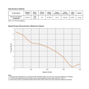 Moteur pas à pas à boucle fermée Uirobot Uim8696pm Nema 34, 24-48Vdc 6A, contrôle Pulse-Dir, hybride 2 phases, arbre de 12 mm - Product Image 5