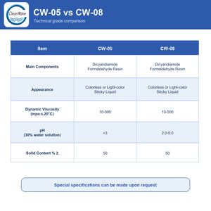 <span class=keywords><strong>CW</strong></span>-05 <span class=keywords><strong>COD</strong></span> BOD Reduktions- und Entfärbungsmittel für Reaktivfarbstoff-Abwasser in Großmengen - Product Image 3