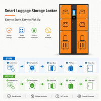 Casier de rangement pour bagages personnalisé OEM ODM avec accès par carte intelligente et design de type armoire pour hôtels, aéroports, bureaux et espaces publics