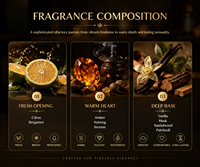 Huile parfumée Amber Oud, arôme boisé oriental pour diffuseurs d'arômes, parfum pour la maison et l'hôtel, fournisseur OEM ODM