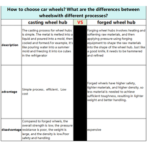 <span class=keywords><strong>ล้อ</strong></span>อัลลอยฟอร์จตามสั่ง<span class=keywords><strong>ล้อ</strong></span>ขนาด18-22นิ้ว5X112 5X114.3 5X120 5<span class=keywords><strong>ล้อ</strong></span>ประสิทธิภาพน้ำหนักเบาสำหรับ <span class=keywords><strong>BBS</strong></span> <span class=keywords><strong>LM</strong></span> สำหรับ BMW Mercedes Audi - Product Image 4