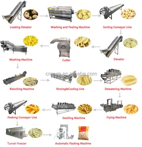 最佳全自动冷冻薯条制作加工机/薯片生产线价格