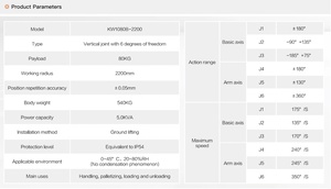 KOWELL KW1080B-2200 ได้รับการรับรองมาตรฐาน CE หุ่นยนต์อุตสาหกรรม 6 แกน ระยะเอื้อมยาว 2200 มม. สำหรับงานหนัก พร้อมมอเตอร์เกียร์บ็อกซ์ รับน้ำหนักได้ 80 กก. รับประกัน 3 ปี - Product Image 4
