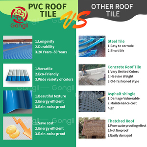 กระเบื้องห<span class=keywords><strong>ล</strong></span>ังคาพีวีซีกันน้ำสำหรับวัสดุก่อสร้างจากกวางตุ้ง ฝอซาน แผ่นหลังคาพลาสติกสมัยใหม่สำหรับงานก่อสร้าง กระเบื้องห<span class=keywords><strong>ล</strong></span>ังคาพลาสติกสไต<span class=keywords><strong>ล</strong></span>์สเปนสำหรับบ้าน - Product Image 5