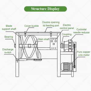Mezcladora de Polvo Industrial de Nueva Generación, Totalmente Automática, para Semillas de Tabaco, Plástico, Granos, Yeso - Product Image 3