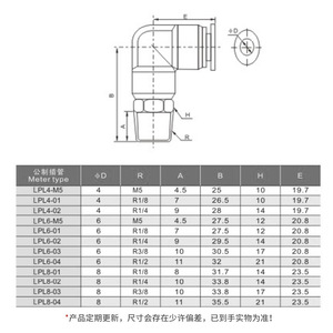 Ngs L Type Pneumatic Quick Connector 90 Degree Elbow External <b>Thread</b> Pl4 M5 Copper Air Hose Fitting For Pneumatic <b>Tools</b> - Product Image 2
