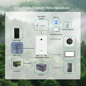 ระบบไฮบริดโซลาร์เซลล์แบบสามเฟสออฟกริด Growatt 50kW 100KW ออนดูเลอร์โซลาร์ไฮบริดแรงดันสูง - Product Image 4