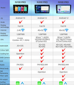 Evrensel çift Din 10 inç Android araba radyo multimedya oynatıcı Carplay Android oto radyo Stereo <span class=keywords><strong>Bluetooth</strong></span> - Product Image 6