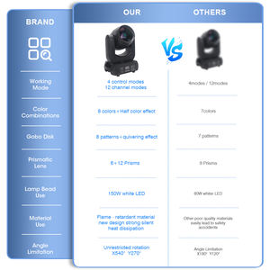 Mini Testa Mobile Professionale Lyre 150W Luce Beam Gobo Spot DMX per Nightclub Feste Eventi Bar DJ Illuminazione da Palco - Product Image 4