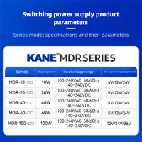 Alimentation à découpage sur rail Din DR/EDR/NDR/MDR/HDR-10W 15W 40W 30W 60W 100W 120W 240W 480W 110V/220V AC-DC 5V 12V SMPS 24V 48V