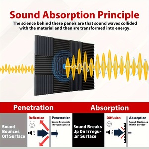 Isolamento Acustico Pannello Fonoassorbente Autoadesivo per KTV Studio di Registrazione Sala di Trasmissione dal Vivo <span class=keywords><strong>Spugna</strong></span> Fonoassorbente - Product Image 6