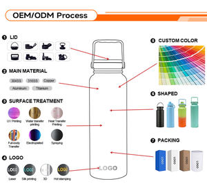 Taza <span class=keywords><strong>de</strong></span> Viaje <span class=keywords><strong>de</strong></span> Café con Aislamiento al Vacío <span class=keywords><strong>de</strong></span> Acero Inoxidable con Logotipo Personalizado, Diseño Moderno, Termo Portátil para Café y Bebidas Frías con Doble Tapa - Product Image 5