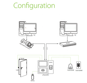 Zkt uface202 thông minh sinh trắc học mặt nhận dạng khuôn mặt ID vân tay thời gian đồng hồ ghi thiết bị tham dự với kiểm soát truy cập - Product Image 5