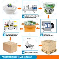 Machine de remplissage et de scellage automatique de gobelets de gelée aux herbes avec bouchon et cuillère, ligne d'emballage de gobelets en plastique pour pudding
