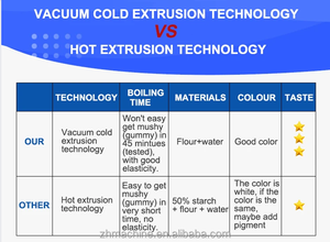 Con diferentes moldes, máquina para hacer pasta de espagueti y macarrones, máquina formadora de fideos de tubo hueco, máquina para hacer pasta de macarrones - Product Image 3