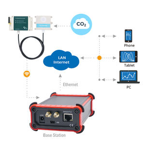 เครื่องตรวจจับก๊าซคาร์บอนไดออกไซด์แบบไร้สายหลายช่องทาง เครื่องตรวจวัดคุณภาพอากาศ CO2 สำหรับห้อง - Product Image 6