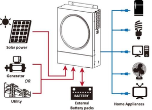 DYJH-VMIV-TWIN-4KW Energía Solar de 4 KW para Sistema Solar, Componente Esencial para una Conversión Eficiente de Energía Solar DYJH-VMIV-TWIN-4K - Product Image 6