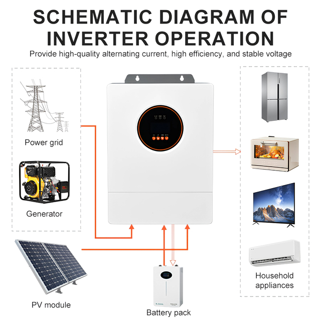 EU Standard 6.2KW Single Unit 12KW Parallel Hybrid Solar Inverter 48V Off Grid PV Inverter European Home Energy Storage System