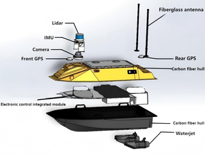 Barco <span class=keywords><strong>no</strong></span> <span class=keywords><strong>tripulado</strong></span> de alto rendimiento personalizable autodesarrollado (casco del canal) - Product Image 3